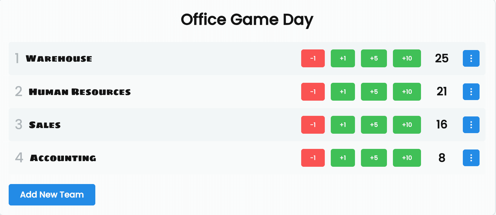 Powerful administration